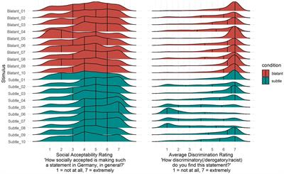 Discriminatory, yet socially accepted? Targets’ perceptions of subtle and blatant expressions of ethno-racial prejudice